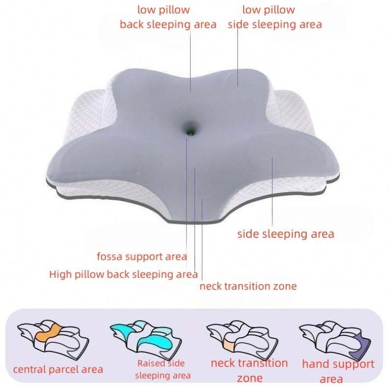 Ergonomic Cervical Pillow for Neck Pain Relief